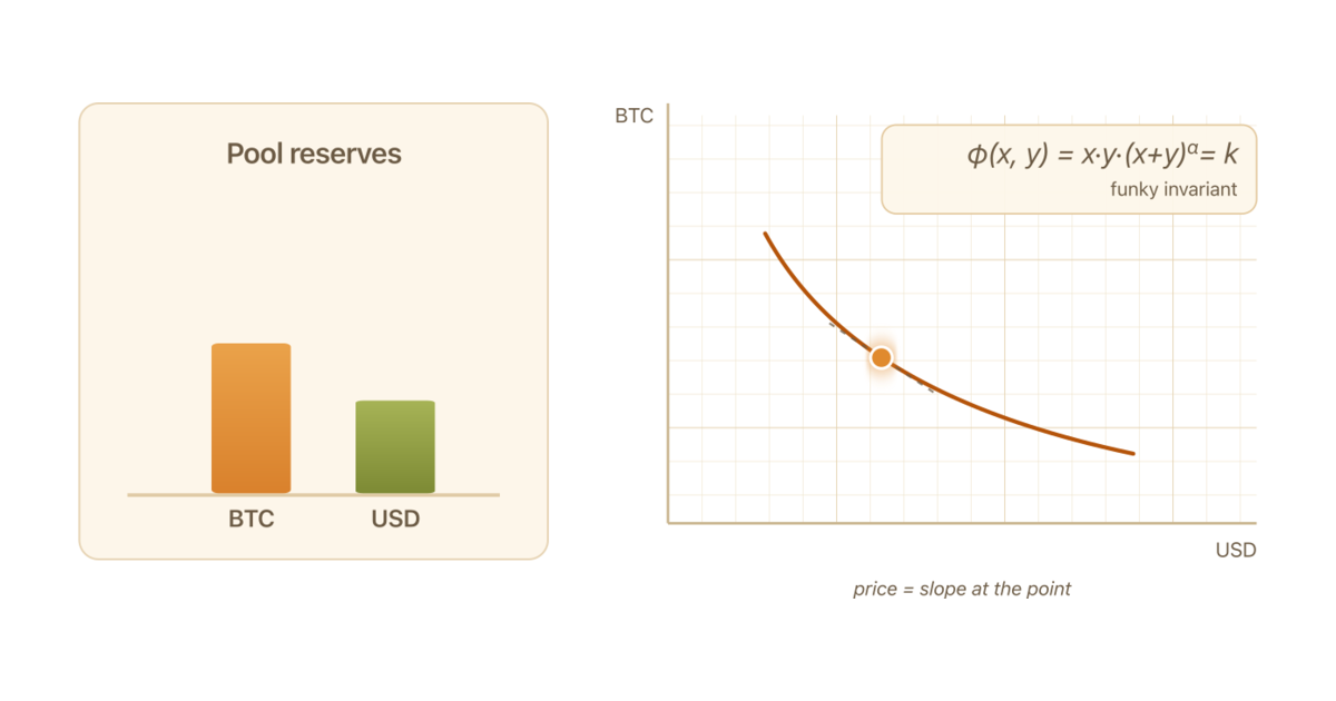 Source your own order flow