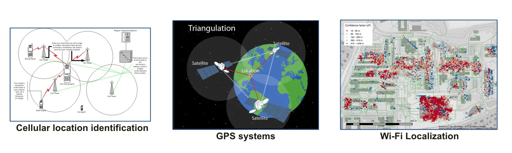 Tracking technologies: Cellular location identification, GPS systems, Wi-Fi Localization